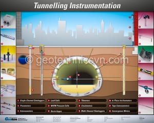 Tunnelling Instrumentation